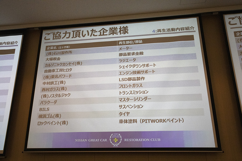 1972年式 B110サニー 1200クーペ GX-5 特殊ツーリングカー仕様車の再生に協力した企業一覧。2019年もクラブは活動するが、手がけるクルマは未定とのこと