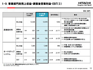 日立、2018年度 第3四半期決算説明会。売上収益1.6％増の6兆7829億円