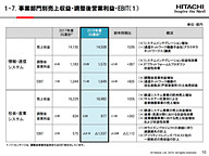 日立、2018年度 第3四半期決算説明会。売上収益1.6％増の6兆7829億円