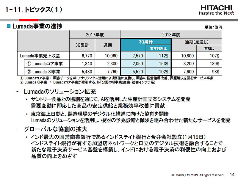日立成長戦略の柱に位置付けるLumada事業について