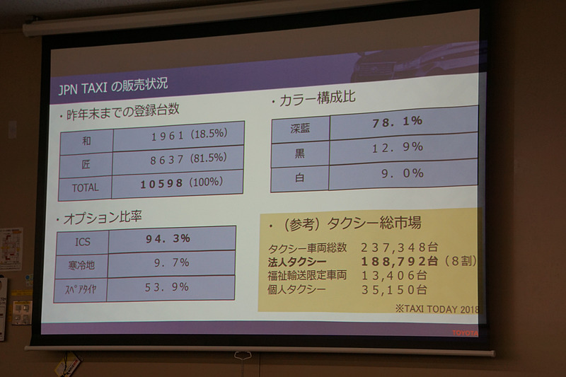 車いすの乗降性の改良内容を紹介するスライド