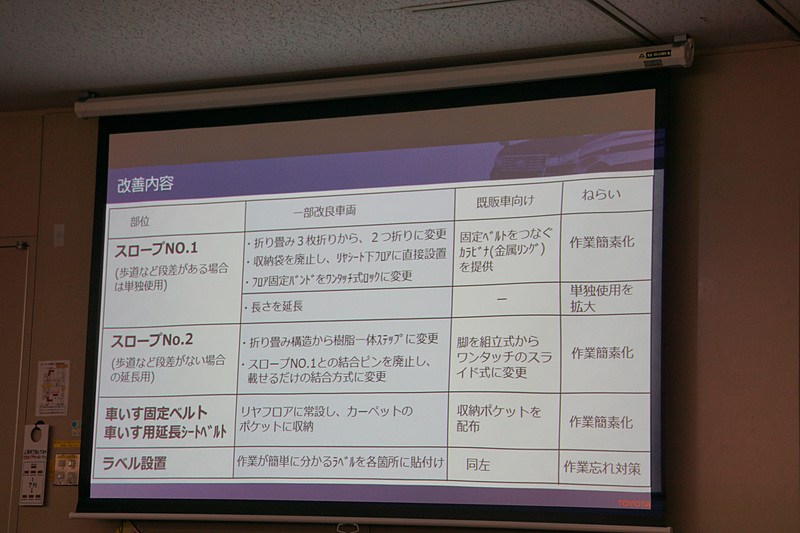 車いすの乗降性の改良内容を紹介するスライド