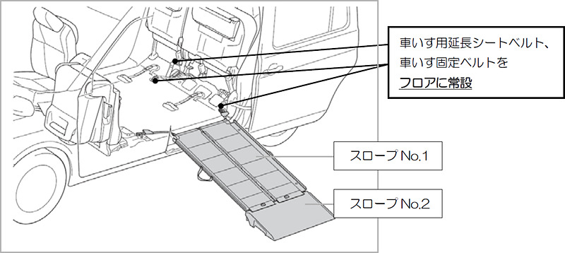一部改良車（改善後）