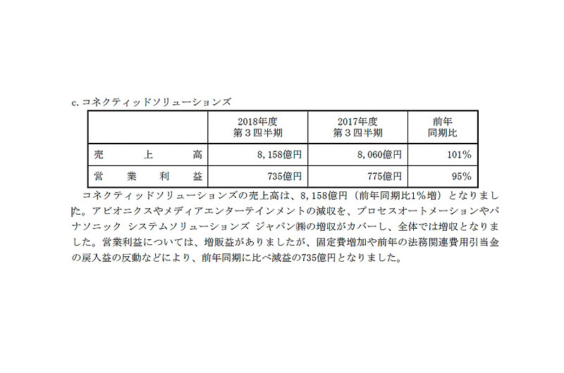 コネクティッドソリューションズの2018年度 第3四半期（2018年4月～12月）連結業績