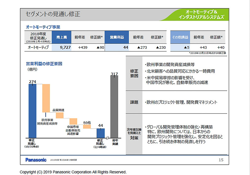 オートモーティブ事業の各数値と修正要因など