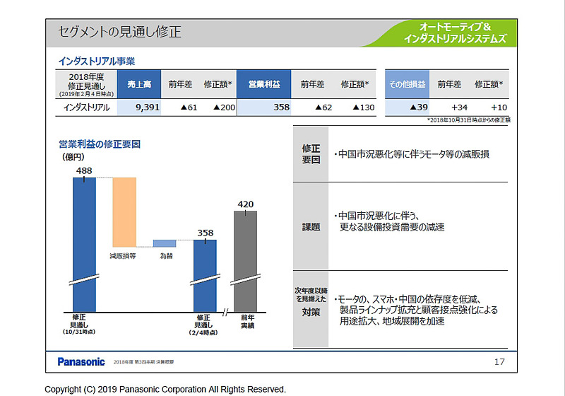インダストリアル事業の各数値と修正要因など