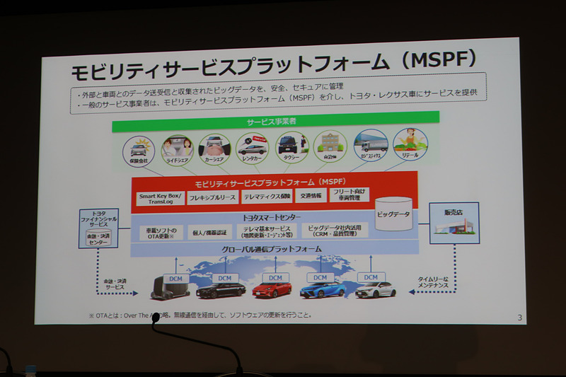 「MSPF（モビリティサービス プラットフォーム）」のアウトライン