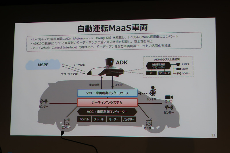 量産するレベル2、レベル3の自動運転車に「ADK（Autonomous Driving Kit）」と呼ばれる機器を装着し、レベル4のMaaS専用車にするコンセプト
