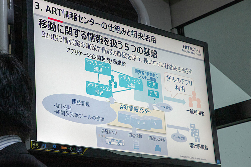こちらは日立が開発しているバス情報サービスの紹介。報道向け試乗が行なわれている車内で流れていたスライドだ