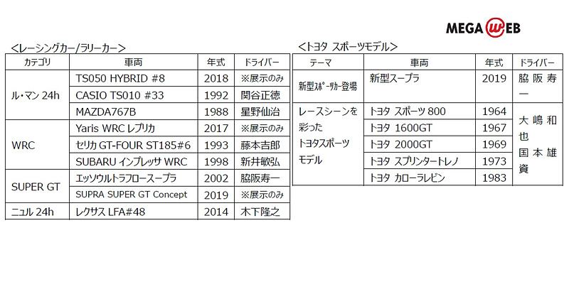 デモ走行や車両展示が行なわれる車両と担当ドライバー