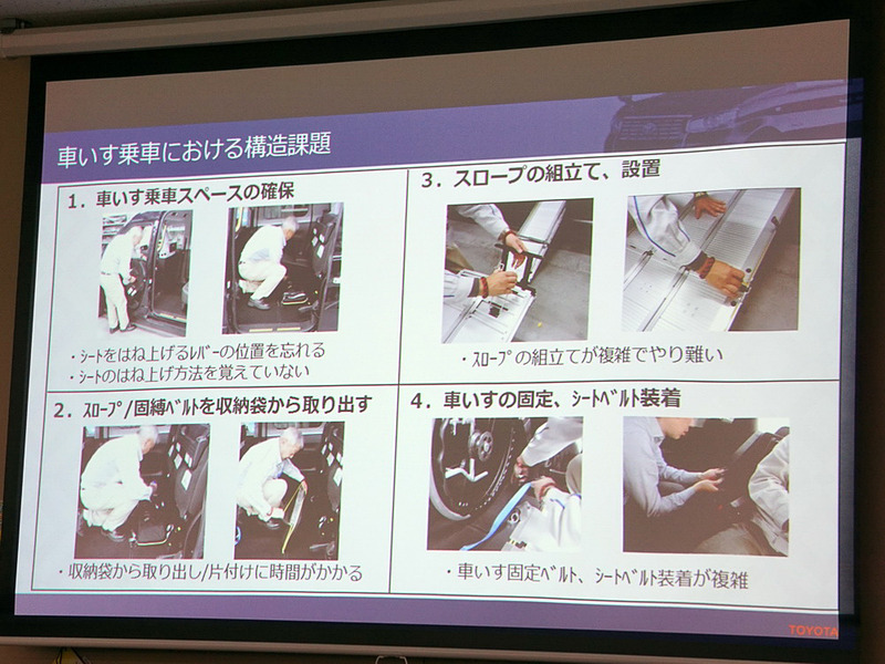 利用客やタクシードライバーから寄せられた意見。スロープ設置や車いすの固定作業に問題がある感じ