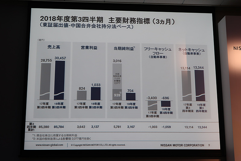 2018年度 第3四半期（3か月）の主要財務指標