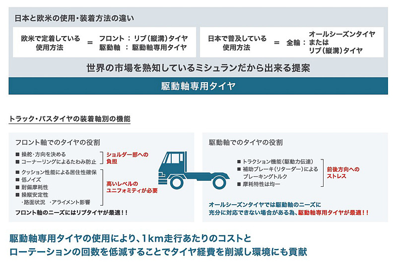 駆動軸専用タイヤの使用メリット