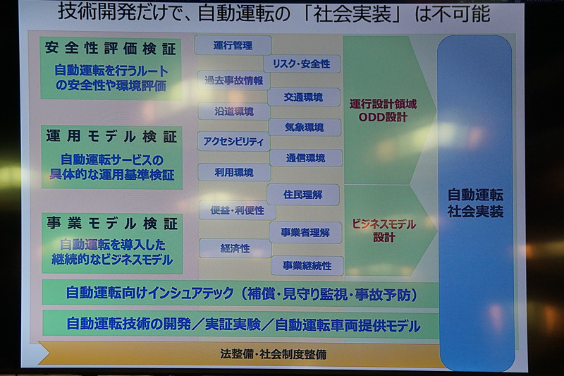 自動運転の社会実装に向けた課題