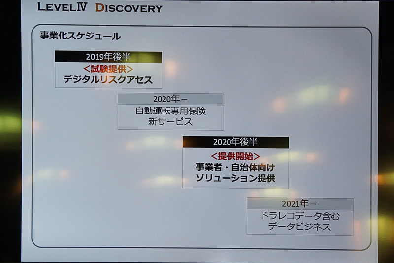 自動運転の実用化を目指す自治体や事業者に向けて提供を目指すインシュアテックソリューションのLevel IV Discoveryを紹介するスライド