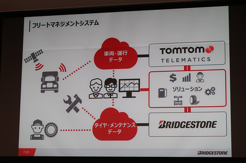 1月に買収したトム トム テレマティクスのデジタルフリートソリューション事業とブリヂストンの製品やサービスをソリューションとして融合させ、新たな顧客価値、新たな社会的価値を提供していく