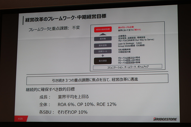 2017中期経営計画のアウトライン