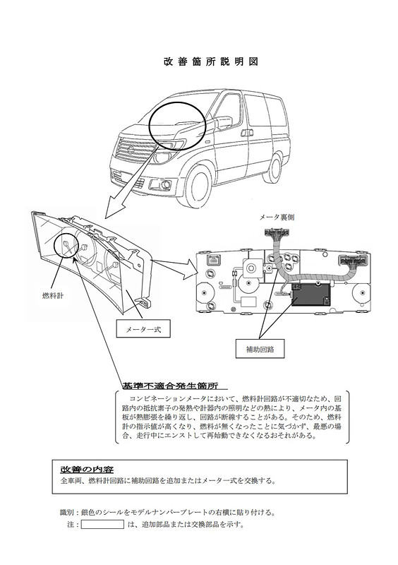 不具合発生箇所の説明