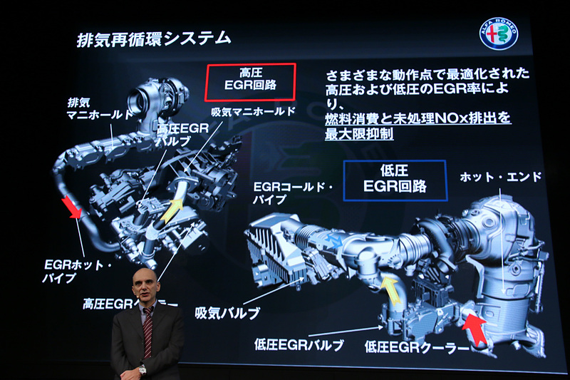 高圧、低圧で2つのEGR回路を持ち、燃料消費と未燃焼NOx排出を最大限抑制