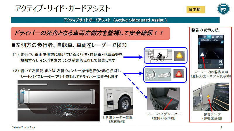 アクティブサイドガードアシストの説明