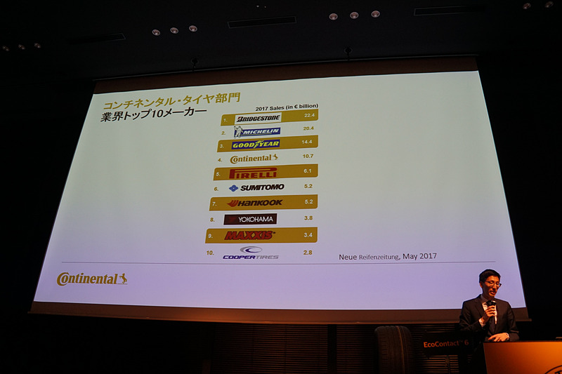 2025年に向けて世界トップ3に入るタイヤメーカーの1つになることを目標に掲げている