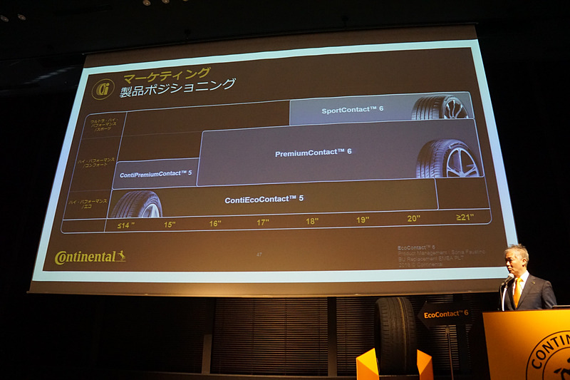 EcoContact 6の製品ポジション