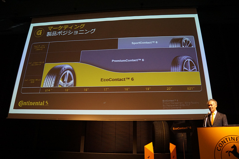 EcoContact 6の製品ポジション