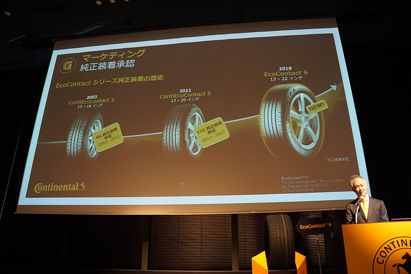 自動車メーカーの純正装着承認の数を増やしてきたEcoContactシリーズ
