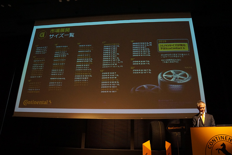 グローバルでのサイズ展開