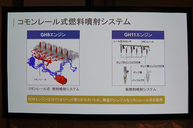 GH8の特徴を示すスライド
