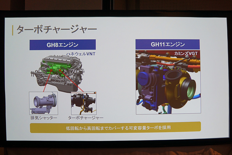 可変容量式シングルターボを選択した