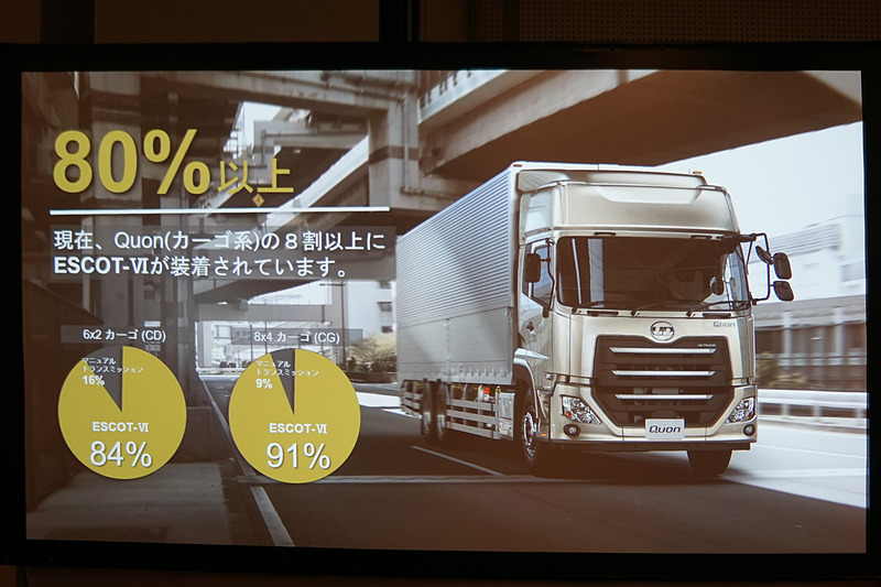 カーゴ系クオンでは8割以上にESCOT-VIが装着されている