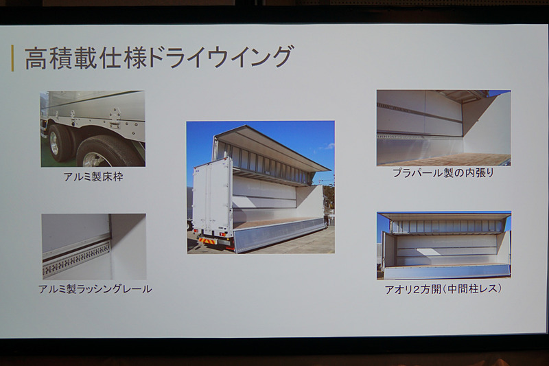 高積載仕様ドライウィングの特徴を紹介するスライド