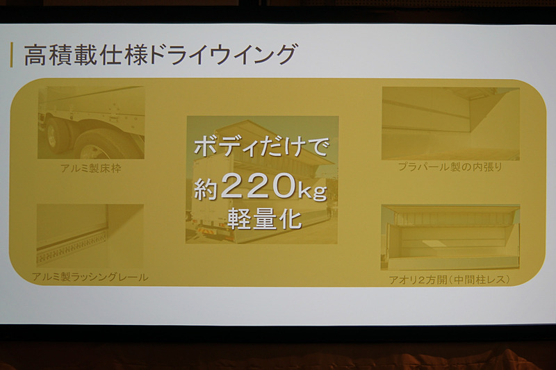 高積載仕様ドライウィングの特徴を紹介するスライド