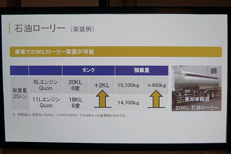 石油ローリーの架装例を紹介するスライド