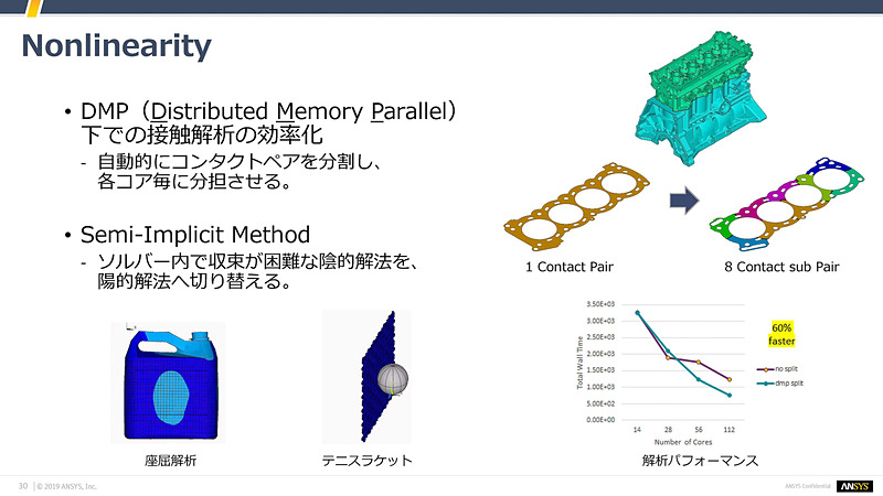 一宅氏のスライド