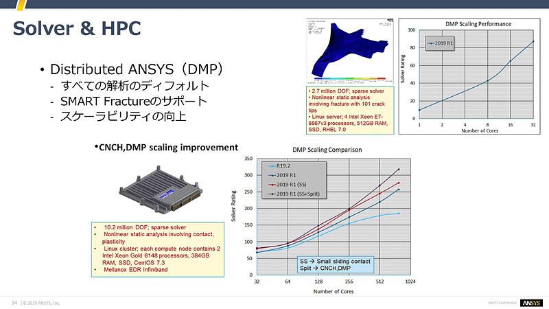 一宅氏のスライド