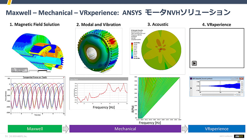 古賀氏のスライド
