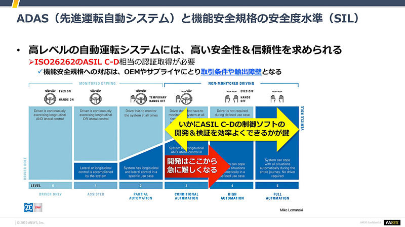 石井氏のスライド