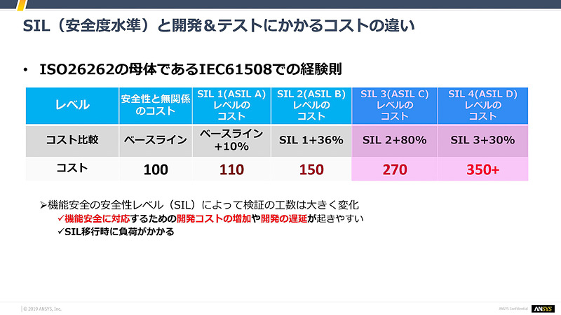 石井氏のスライド