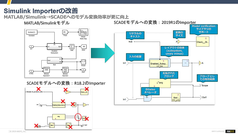 石井氏のスライド