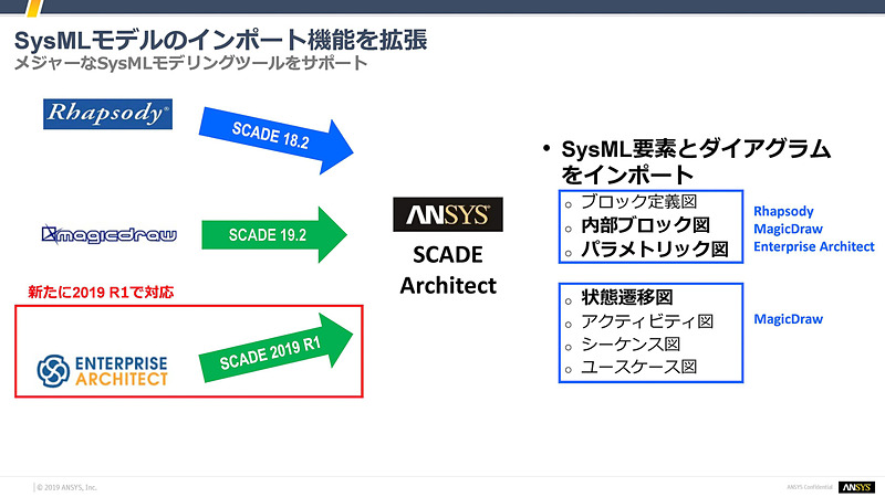 石井氏のスライド