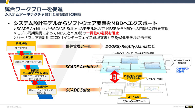 石井氏のスライド