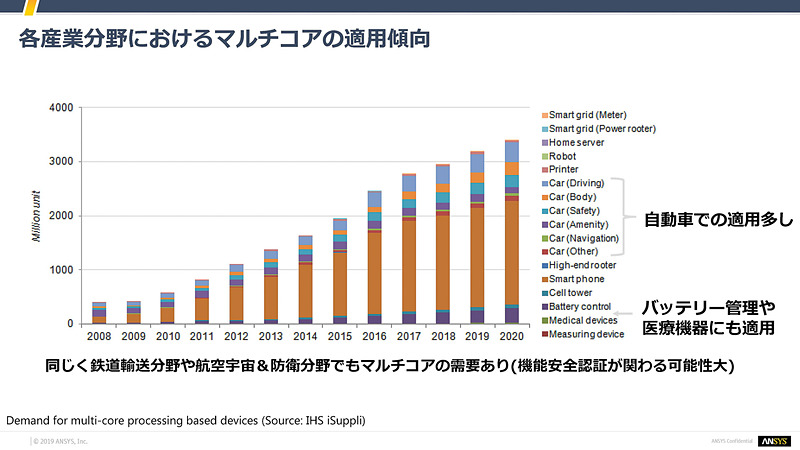 石井氏のスライド