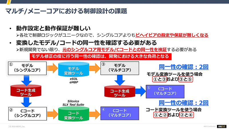 石井氏のスライド