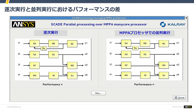 石井氏のスライド