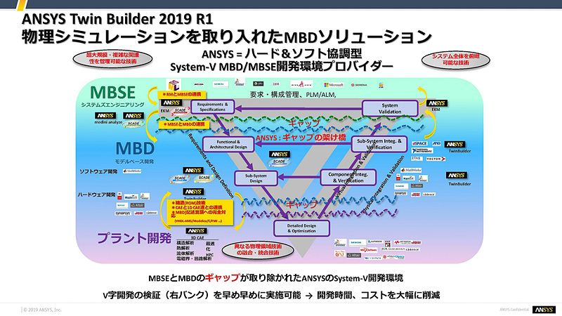 中本氏のスライド