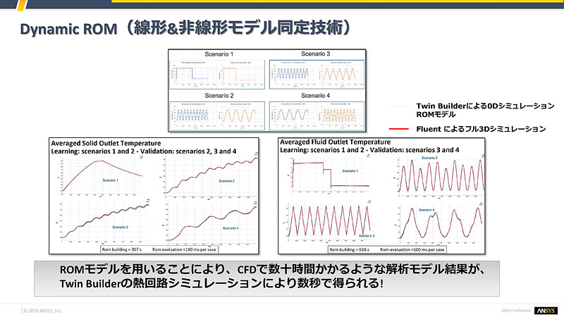 中本氏のスライド