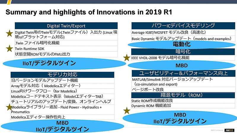 中本氏のスライド