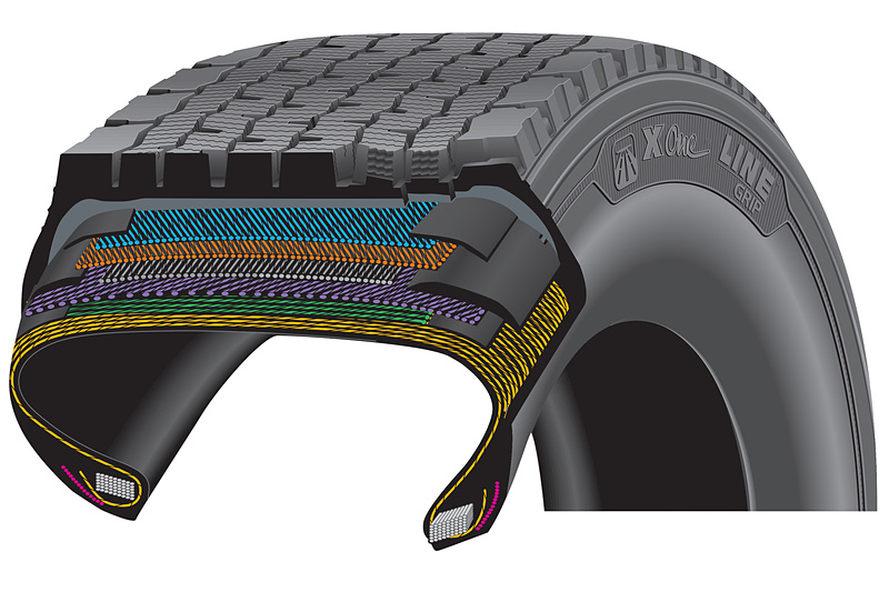 「インフィニコイル」は偏摩耗の抑制やケーシングの耐久性向上に加え、パンクなどのトラブルにも強くなる独自技術